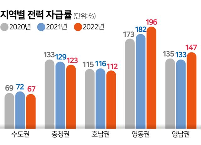 그래픽=김문중기자