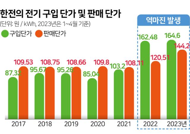 그래픽=김문중기자