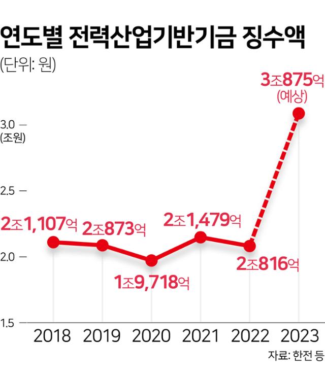 그래픽=김문중기자