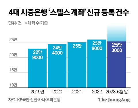 신재민 기자