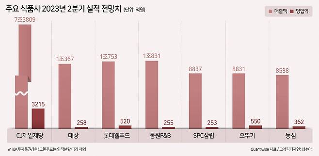 [헤럴드경제DB]