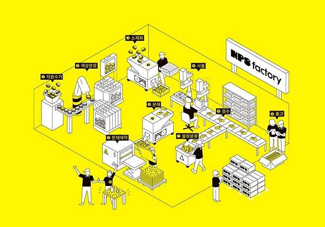 노플라스틱선데이 재활용 시스템. 출처=노츨라스틱선데이(https://noplasticsunday.com)