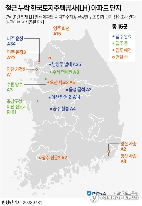 [그래픽] 철근 누락 한국토지주택공사(LH) 아파트 단지 (서울=연합뉴스) 원형민 기자 = 파주 운정(A34 임대), 남양주 별내(A25 분양), 아산 탕정(2-A14 임대) 등 지하주차장 철근을 빠뜨린 한국토지주택공사(LH) 아파트 15개 단지가 공개됐다. 
    원희룡 국토교통부 장관은 31일 정부서울청사에서 브리핑을 열어 철근 누락 LH 아파트 명단과 시공사, 감리 담당사를 공개했다.
    circlemin@yna.co.kr
    페이스북 tuney.kr/LeYN1 트위터 @yonhap_graphics