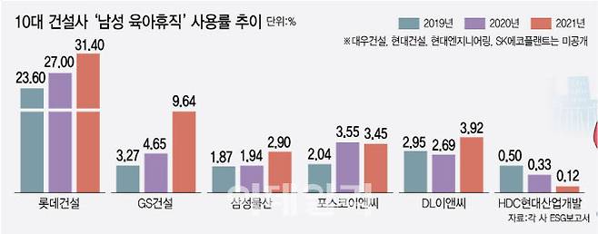 (그래픽=김정훈 기자)