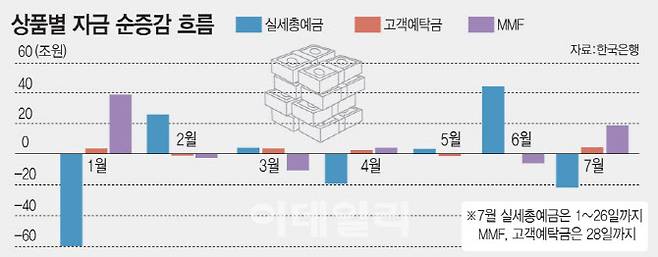 [이데일리 문승용 기자]