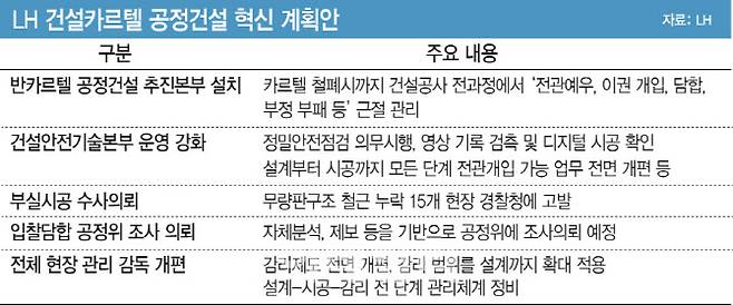 [그래픽=이데일리 문승용 기자]