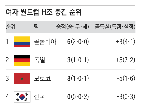 그래픽=김현국