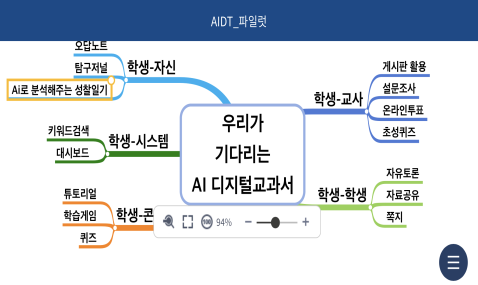 디지털 마인드맵 프로그램 예시.