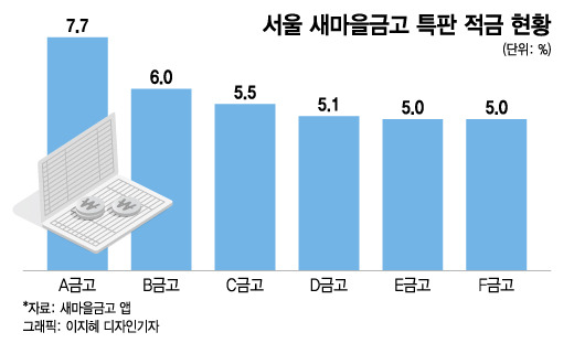 /사진=이지혜 디자인기자