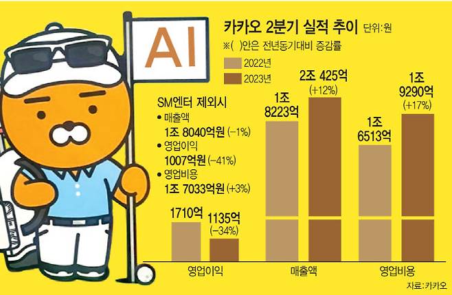 (그래픽=문승용 기자)