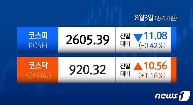 ⓒ News1 윤주희 디자이너