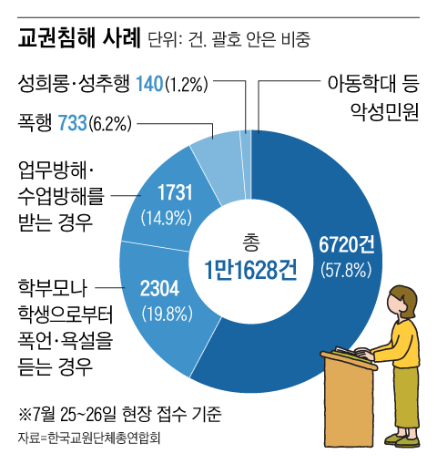 그래픽=조선디자인랩