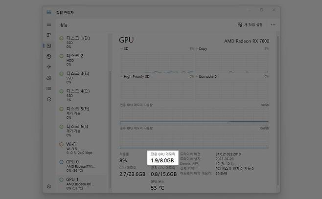 작업관리자에서 성능으로 이동한 다음, 그래픽 카드를 선택하면 아래 ‘전용 GPU 메모리’ 항목에서 내 그래픽 카드의 VRAM을 알 수 있다 / 출처=IT동아