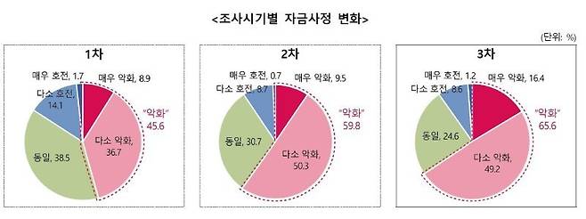 (한국무역협회 제공) /사진=뉴스1