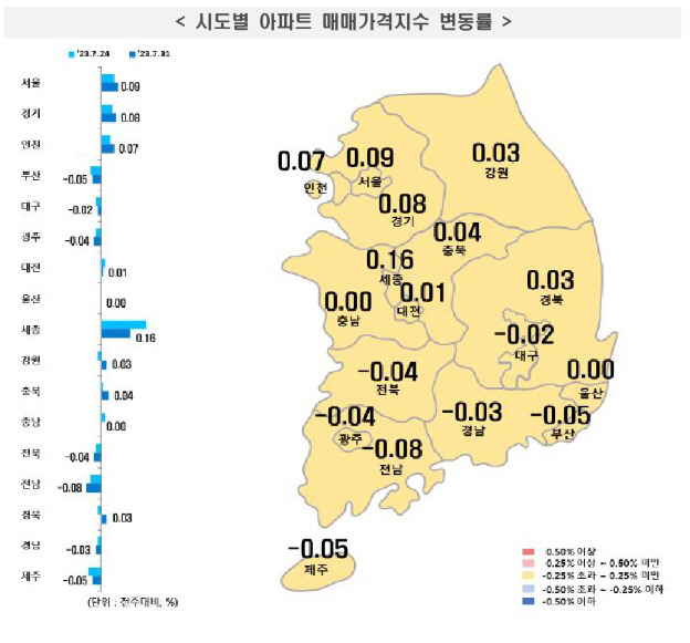 ▲ 시도별 아파트 매매가격지수 변동률 [한국부동산원 제공]