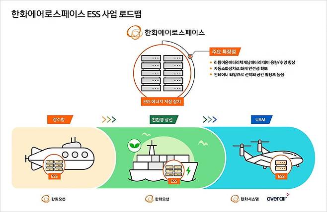 사진=한화에어로스페이스 제공