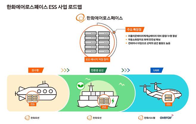 한화에어로스페이스 ESS 사업