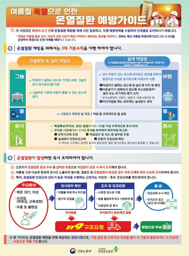 [서울=뉴시스] 여름철 폭염으로 인한 온열질환 예방가이드 (자료=고용노동부 제공) *재판매 및 DB 금지