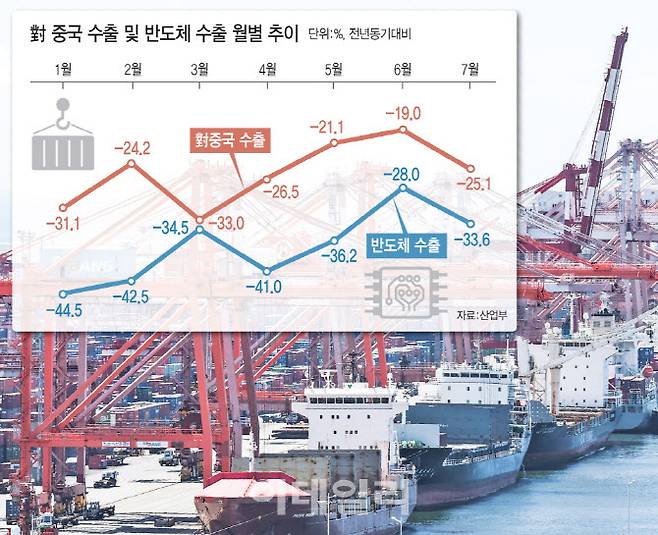 (그래픽=문승용 기자)