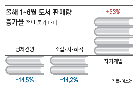 그래픽=백형선