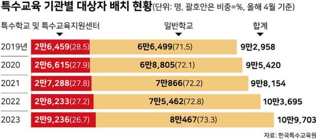 그래픽=강준구 기자