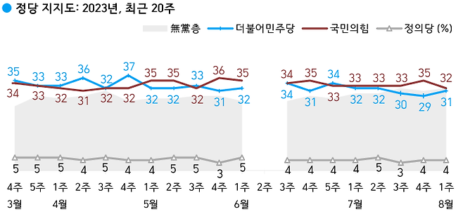 ⓒ한국갤럽