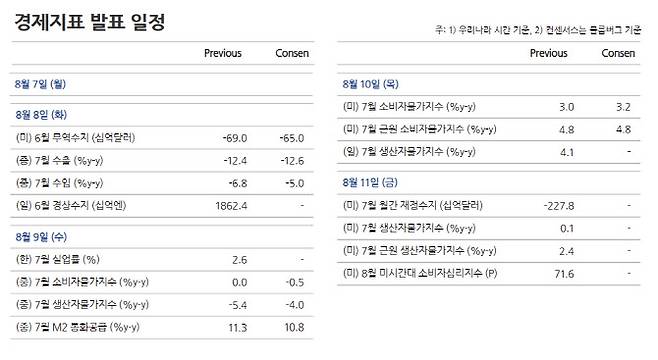 출처: NH투자증권