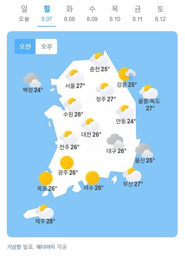 오는 7일은 전국에 폭염특보가 발효된다. 이날 최저기온은 23~27도, 최고기온은 28~36도로 예상된다.ⓒ네이버날씨