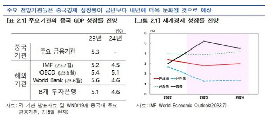 한국은행 제공