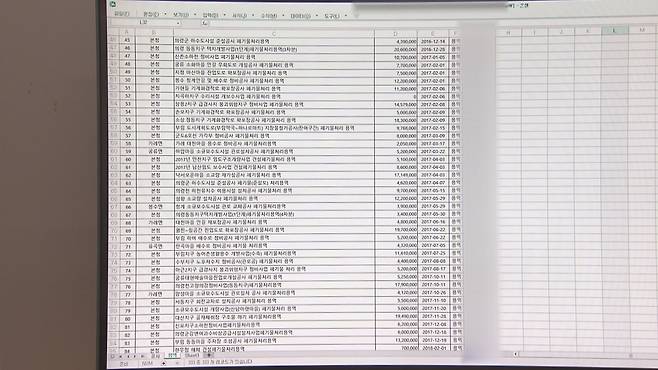 의령군이 지난 8년 동안 ‘00환경’과 맺은 공사와 용역 수의계약 현황.