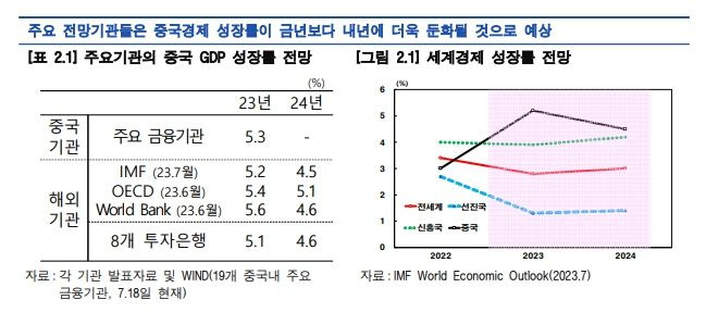 제공=한은 *재판매 및 DB 금지