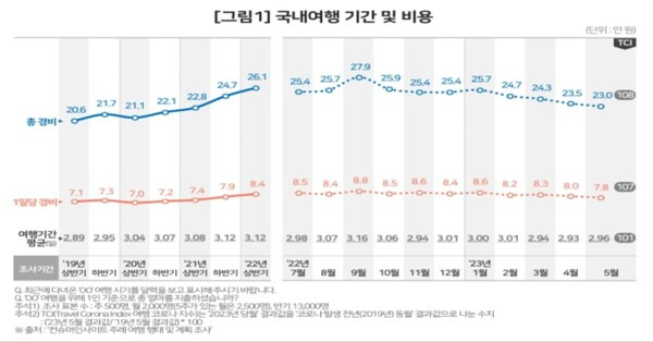 컨슈머인사이트