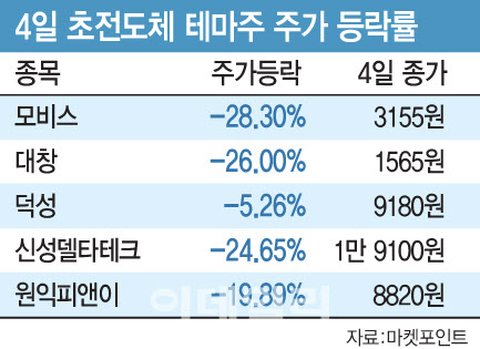 [이데일리 문승용 기자]