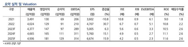 (사진=현대차증권)