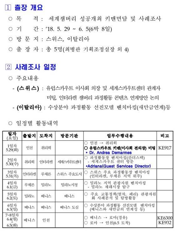 전라북도 세계잼버리추진단 소속 공무원 5명이 2018년 5월 29일부터 6월 5일까지 8일간 스위스ㆍ이탈리아 출장을 다녀온 후 작성한 보고서. 사진 국외출장연수정보시스템
