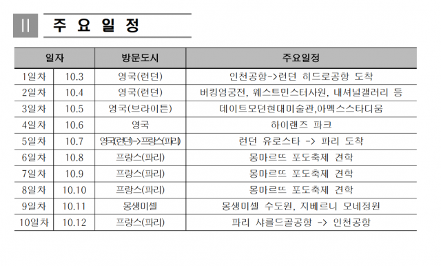 영국의 세계잼버리대회 개최지 및 도시재생 우수사례 연구 프랑스 파리의 우수축제 및 자연자원 랜드마크 연구 보고서. 국외출장연수정보시스템