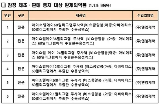 (출처=식품의약품안전처)