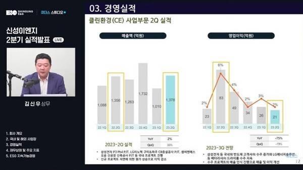 김신우 전략기획팀 상무가 8일 잠정실적 발표 후 진행된 기업설명회(IR)에서 설명하는 모습. (사진= 신성이엔지 온라인 IR 캡쳐)