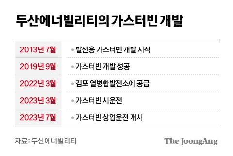 차준홍 기자