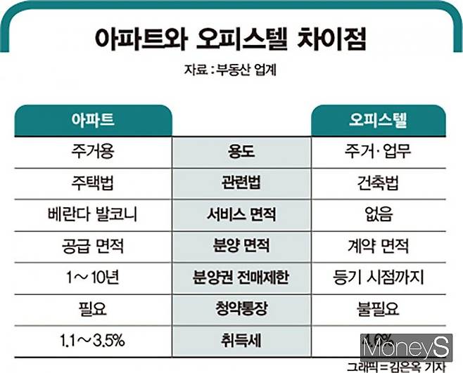 그래픽=김은옥 디자인 기자