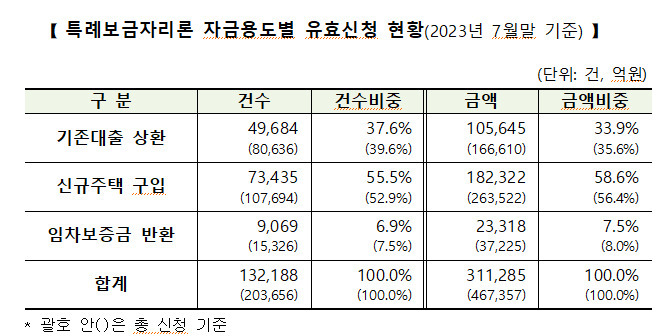 [한국주택금융공사 제공]