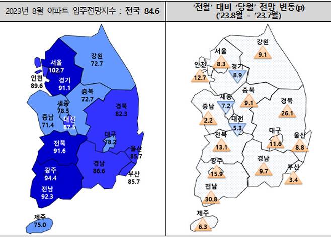 8월 지역별 아파트 입주전망지수. [주택산업연구원 제공]