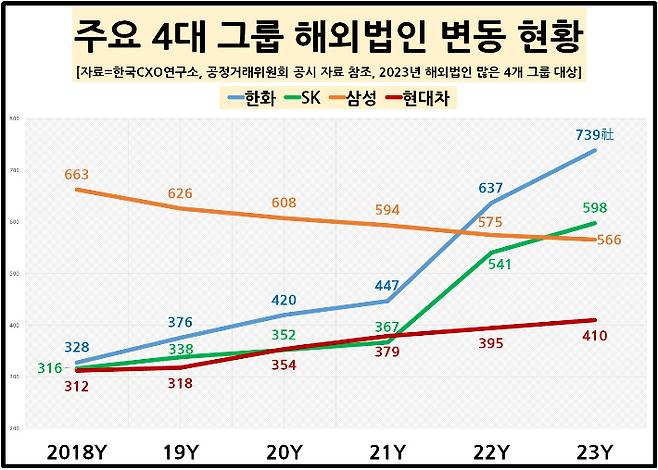 한국CXO연구소 제공