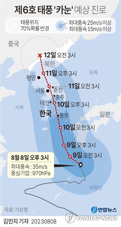 [그래픽] 제6호 태풍 '카눈' 예상 진로(8일 15시 현재) (서울=연합뉴스) 김민지 기자 = 8일 기상청에 따르면 제6호 태풍 카눈은 오후 3시 일본 가고시마 남쪽 230km 해상에서 시속 18km로 북진 중이다.
    중심기압은 970hPa(헥토파스칼), 최대풍속은 시속 126㎞(35㎧)인 강한 상태를 유지하고 있다.
    minfo@yna.co.kr
    트위터 @yonhap_graphics  페이스북 tuney.kr/LeYN1