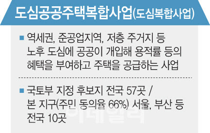 [그래픽=이데일리 문승용 기자]