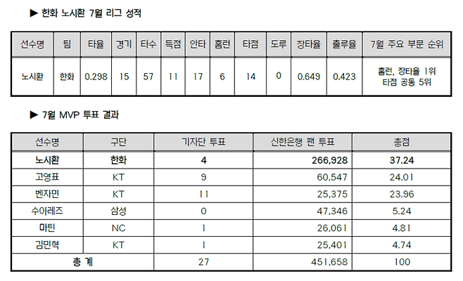 제공ㅣKBO