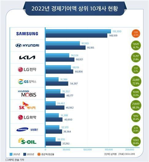 [제공=CEO스코어]