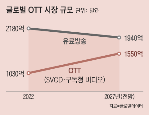 그래픽=양인성