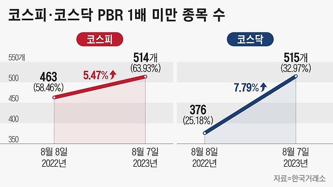 그래픽=정서희