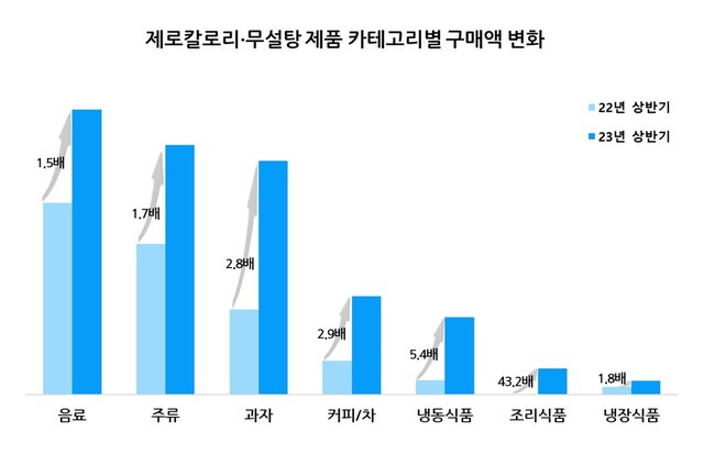 자료: 롯데멤버스